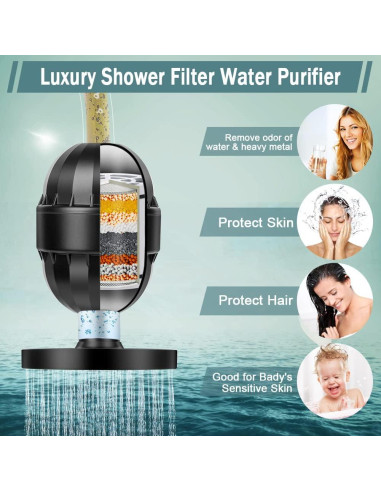 Cabezal de Ducha Filtrado Taiker YL-FSH, Alta Presión 15.24 cm