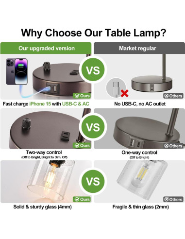 Juego de 2 Lámparas de Mesa Lynnoland con USB y Regulador