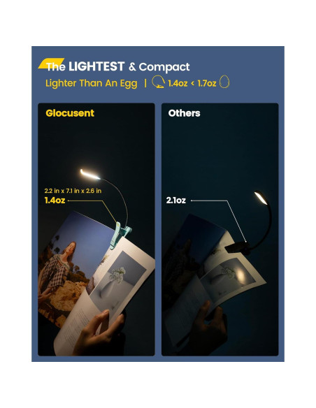 Luz de Libro Glocusent Willow Recargable 10 LEDs 3 Colores Luz de Libro Glocusent Willow Recargable 10 LEDs 3 Colores