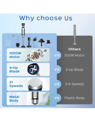 Batidora de Inmersión 8 en 1 Gogocook 1000W 21 Velocidades