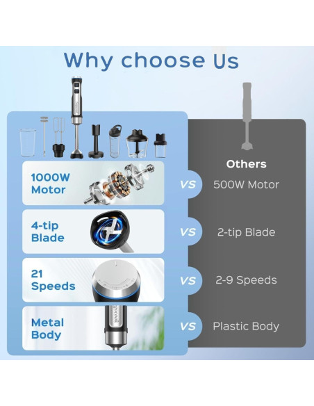 Batidora de Inmersión 8 en 1 Gogocook 1000W 21 Velocidades