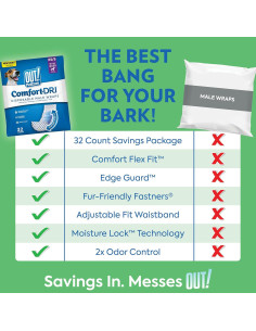 Pañales Desechables para Perros Machos OUT! XS/S 12 Unidades 2