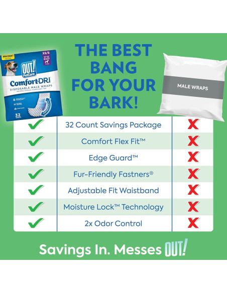 Pañales Desechables para Perros Machos OUT! XS/S 12 Unidades