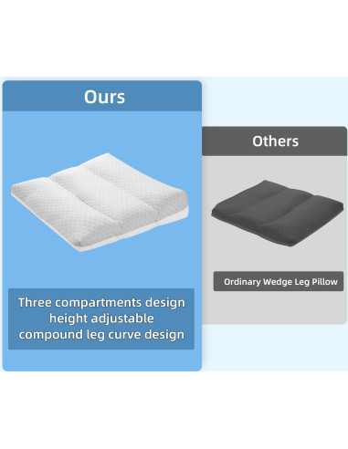 Almohada Elevadora de Piernas MABOZOO Ajustable 58.4x58.4 cm