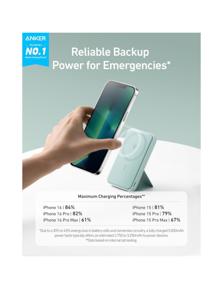 Batería Magnética Anker 622 MagGo 5000mAh Inalámbrica USB-C