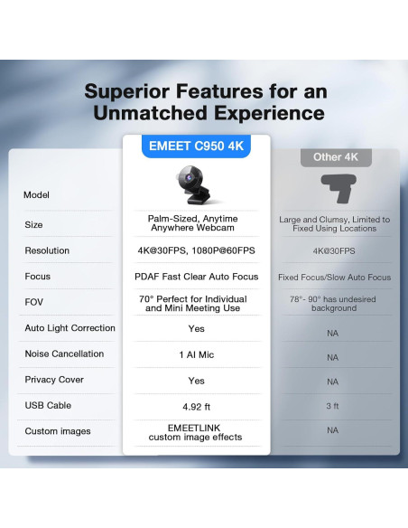 Webcam EMEET C950 4K - 8MP, Autofocus, Micrófono, USB 2.0