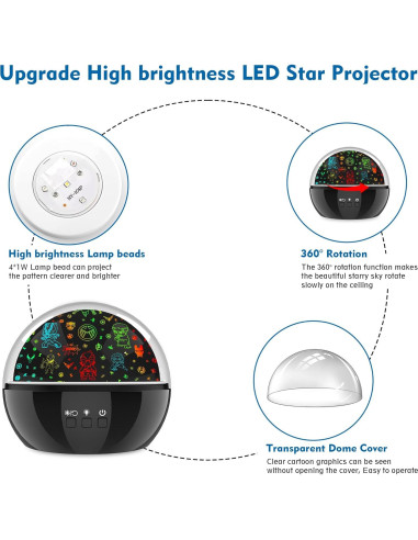 Proyector de Luz Nocturna VANSHINIEER 360 Hulk y Estrellas