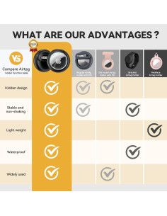 Soporte Oculto para Airtag Mucuty Negro - Funda Impermeable 2