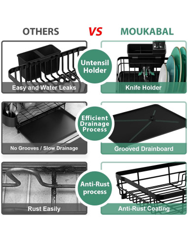 Estante para Secar Platos MOUKABAL Acero Inoxidable Negro 43.5x33.5x17 cm
