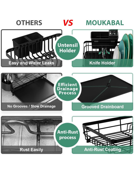 Estante para Secar Platos MOUKABAL Acero Inoxidable Negro 43.5x33.5x17 cm