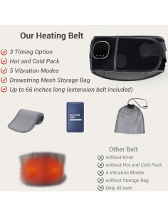 Almohadilla Térmica Inalámbrica Mynt para Espalda 1.01 kg 2