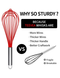 Batidor de Silicona TEEVEA, Juego de 3, Resistente al Calor 2