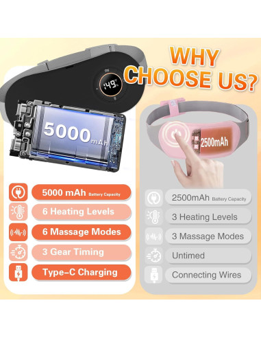 Almohadilla Calentadora Menstrual VFD 5000mAh 6 Niveles de Calor