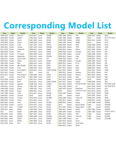 Tapón de Drenaje Magnético Dsnaduo M12x1.25 Acero Inoxidable