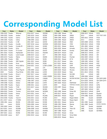 Tapón de Drenaje Magnético Dsnaduo M12x1.25 Acero Inoxidable