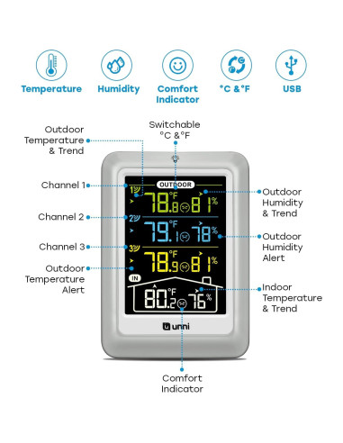 Termómetro Inalámbrico U UNNI UN0582CS con 3 Sensores y Pantalla 4.5"