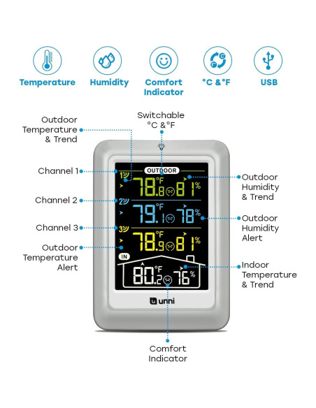 Termómetro Inalámbrico U UNNI UN0582CS con 3 Sensores y Pantalla 4.5"