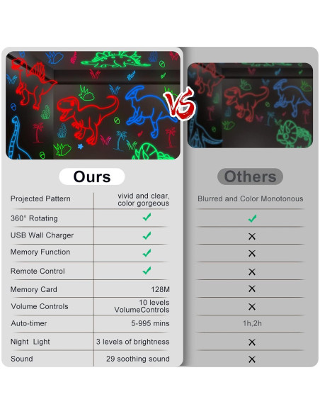Proyector de Luz Nocturna Dinosaurio YACHANCE con Control Remoto