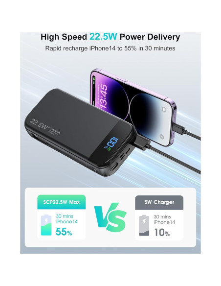 Cargador Portátil LENGSUM 32000mAh con Cables Integrados