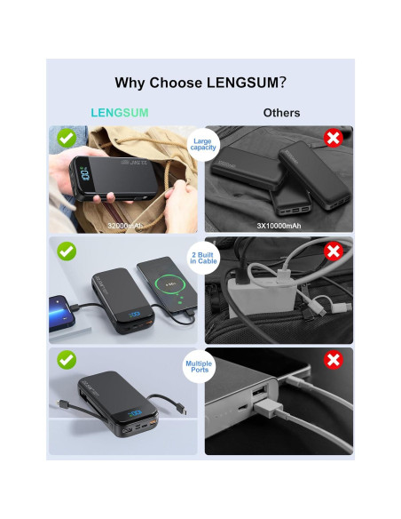 Cargador Portátil LENGSUM 32000mAh con Cables Integrados