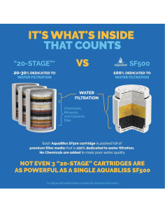 Cartucho de Reemplazo AquaBliss SF500/SF400 Filtro Ducha HD 2