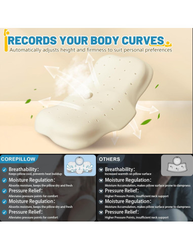 Almohada Cervical CorePillow Refrigerante 57.9x41.9cm