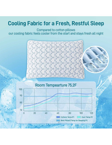 Almohada Ajustable Caelorin Queen Viscosa Bambú Hipoalergénica