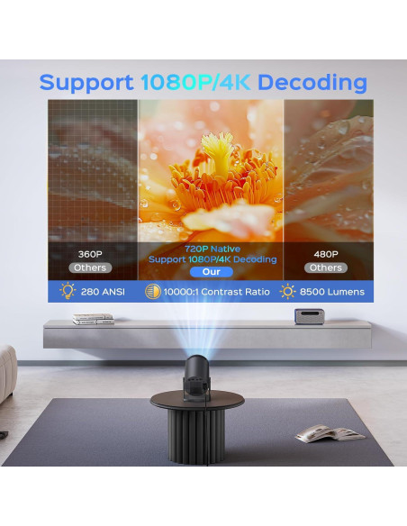 Mini Proyector Mentech HY300PRO WiFi Bluetooth 180 150" 4K