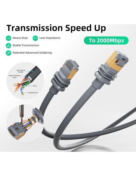 Cable de extensión EAZUSE 5m para Starlink Gen 3 impermeable