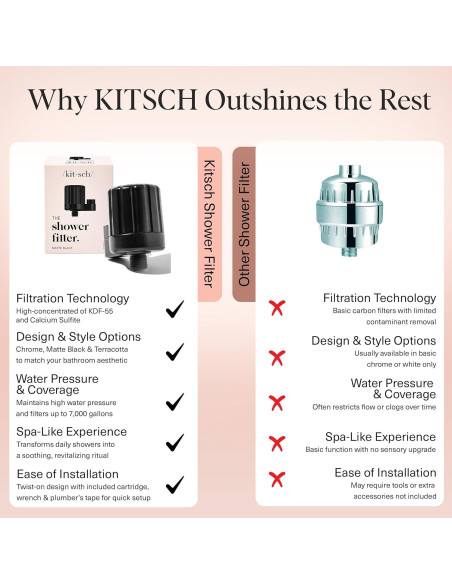 Filtro de Ducha Kitsch Negro - Ablandador de Agua Dura 396g