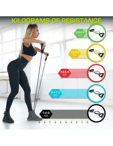 Banda de Resistencia ProsourceFit 5-8 LB Verde con Ancla