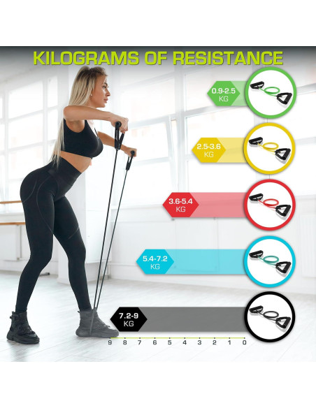 Banda de Resistencia ProsourceFit 5-8 LB Verde con Ancla