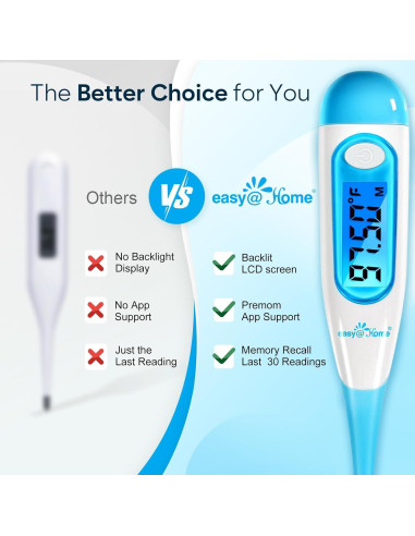 Termómetro Basal Digital Easy@Home EBT-100B Alta Precisión