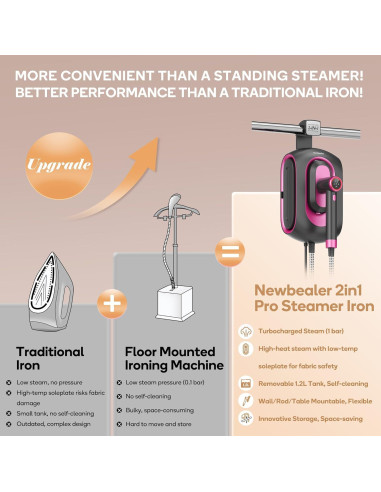 Estación de Vapor Newbealer Pro 1550W 2 en 1 Rosa Ceniza