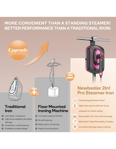 Estación de Vapor Newbealer Pro 1550W 2 en 1 Rosa Ceniza