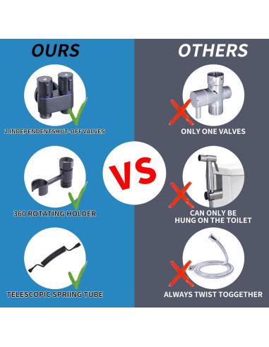 Rociador de Bidet de Mano Peisaluo Negro con Manguera y Soporte