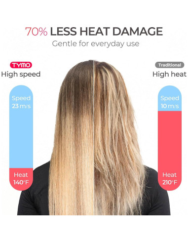 Secador de Pelo TYMO HC601 Profesional 1500W con Difusor