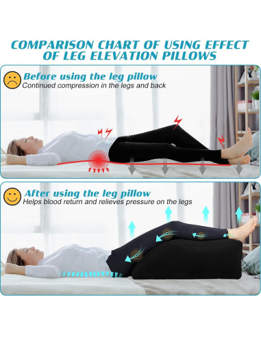 Cojín en cuña inflable BLABOK para elevar piernas - Alivio dolor