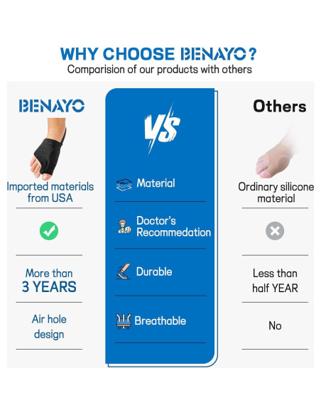 Corrector de Juanetes BENAYO - Férula Alivio Dolor Hallux Valgus