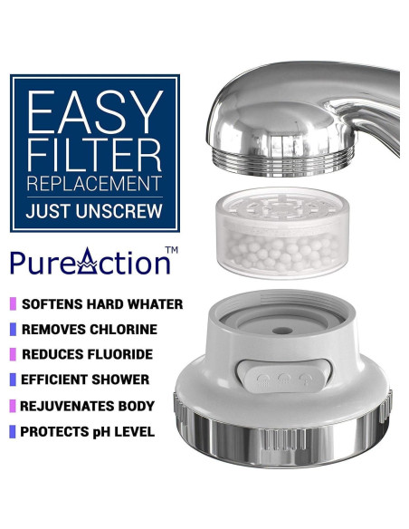 Juego de 2 cartuchos de filtro PureAction para ducha SH388 SH888