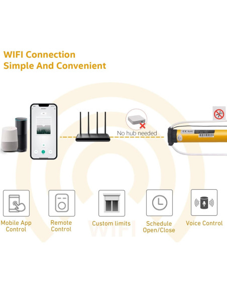 Motor de Persianas Inteligentes Sotrfle AM25-1.2, WiFi 38mm
