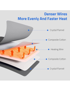 Almohadilla Térmica Myiosus 30x60 cm con Masaje y Calor 2