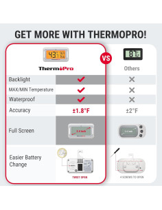 Termómetro de Refrigerador ThermoPro LCD Retroiluminado 2 Pzas 2