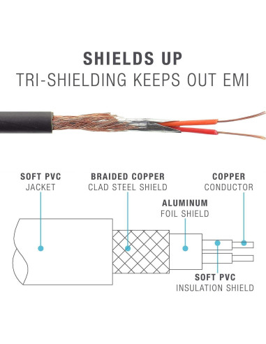 Cable de audio de reemplazo LearSoon 140 cm para Beats