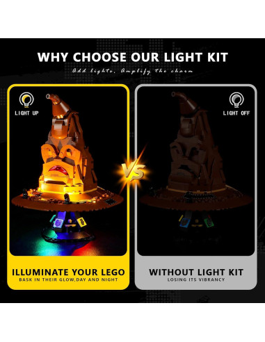 Kit de Luz BOOZUU para Lego 76429 Sombrero Hablante LED