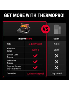 Termómetro de Carne Inalámbrico ThermoPro 2 Sondas Digital 2
