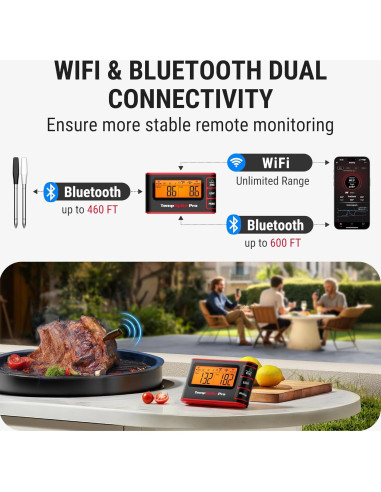 Termómetro de Carne Inalámbrico ThermoPro 2 Sondas Digital