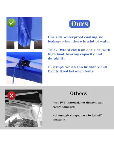 Canalón de Lluvia Rainmae 2 Piezas para Carpa 3x3m Azul