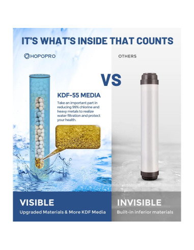 Cartucho Filtro de Ducha HOPOPRO 1 Pc para Agua Dura