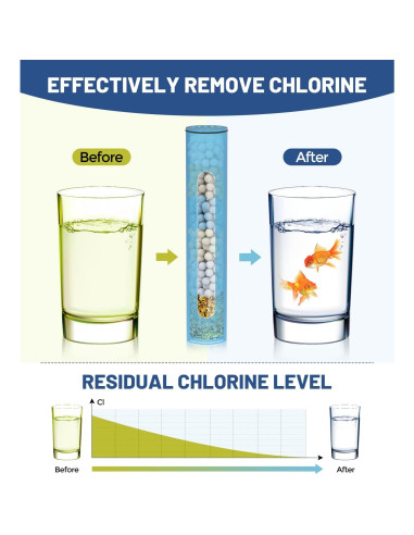 Cartucho Filtro de Ducha HOPOPRO 1 Pc para Agua Dura